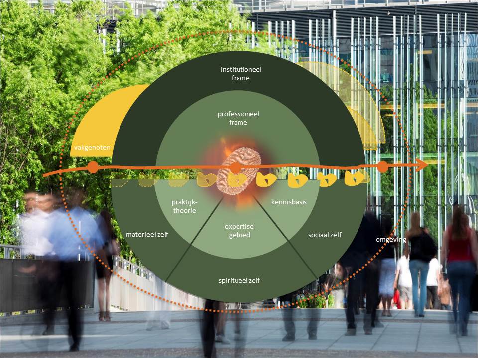 model professionele identiteit ruijters e-a 2015